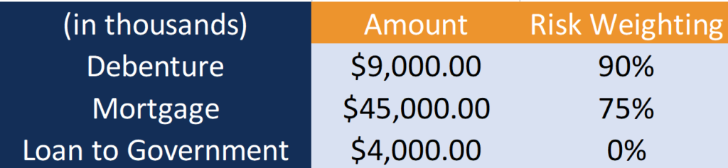 Capital Adequacy Ratio (CAR): Understanding Bank Financial Health