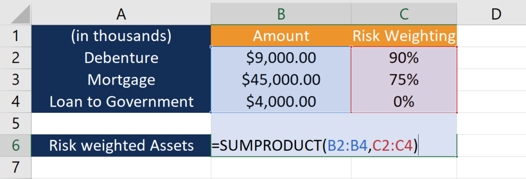 Capital Adequacy Ratio (CAR): Understanding Bank Financial Health