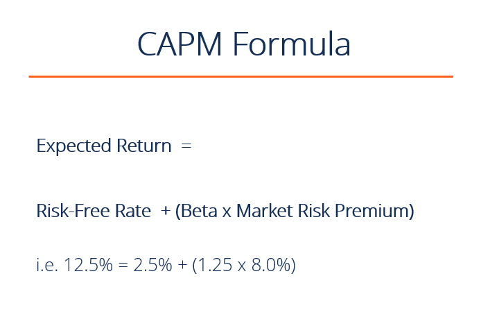 Capital Allocation Line (CAL) & Optimal Portfolio Construction