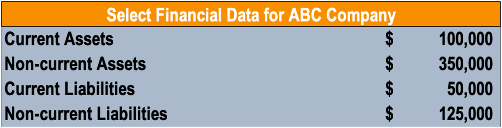 Capital Employed: Definition, Calculation & Importance