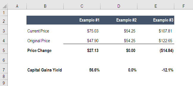 Capital Gains Yield (CGY): Definition & Formula | [Your Brand]