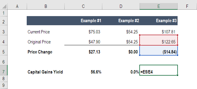 Capital Gains Yield (CGY): Definition & Formula | [Your Brand]