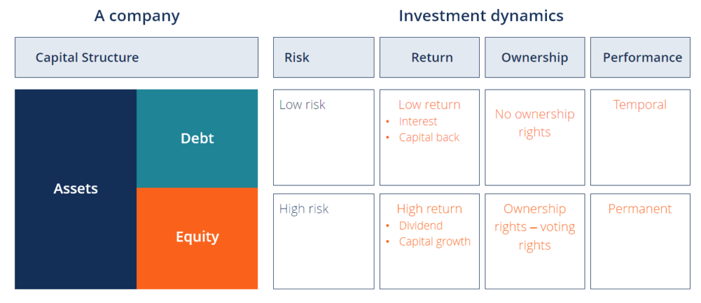 Understanding Capital Structure: Debt vs. Equity