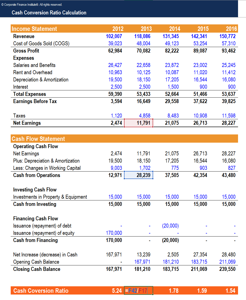 Cash Conversion Ratio (CCR): Definition & Importance