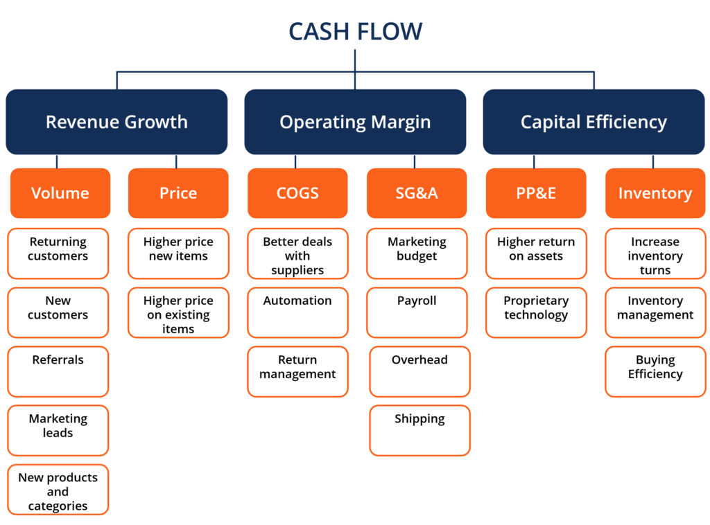 Understanding Cash Flow: A Comprehensive Guide