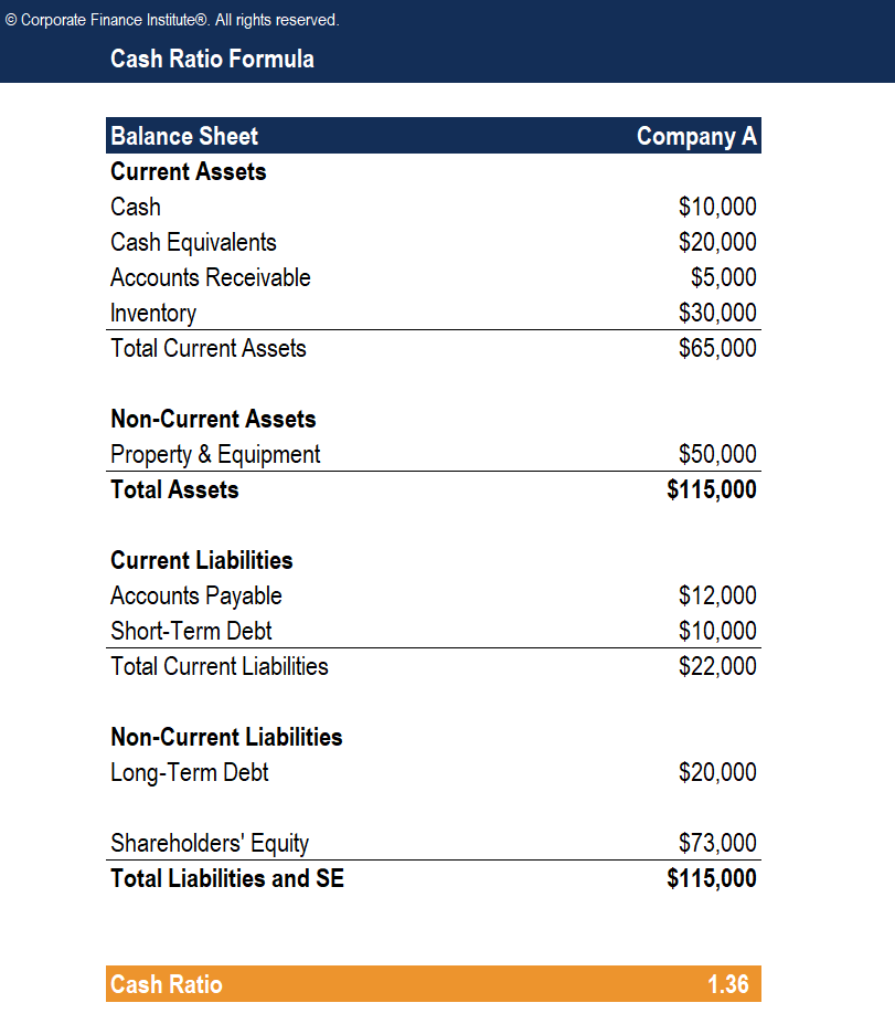 Cash Ratio: Understanding Your Company s Short-Term Liquidity