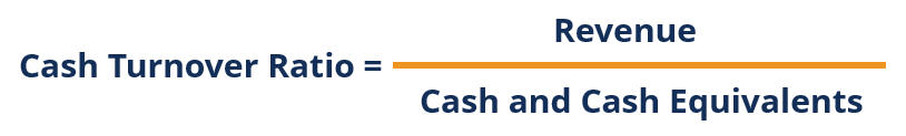 Cash Turnover Ratio (CTR): Calculation & Interpretation