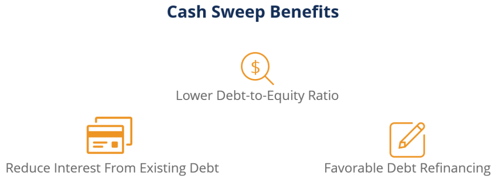 Cash Sweep: Reduce Debt & Maximize Earnings | [Your Company Name]