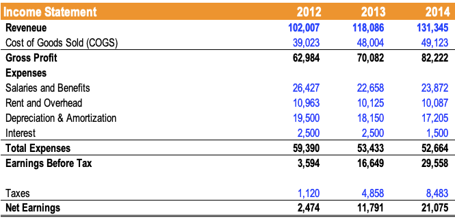 Cash Turnover Ratio (CTR): Calculation & Interpretation