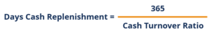 Cash Turnover Ratio (CTR): Calculation & Interpretation