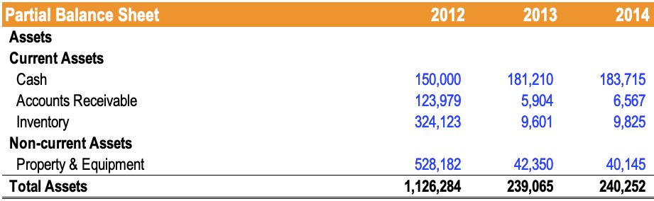 Cash Turnover Ratio (CTR): Calculation & Interpretation