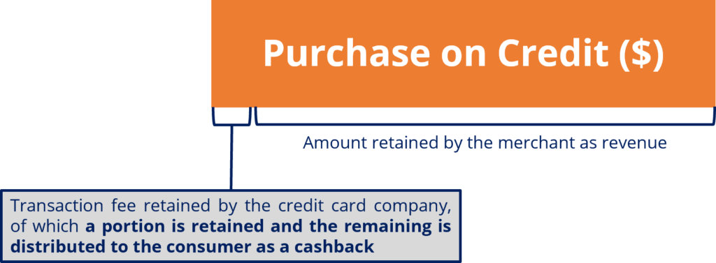 Cashback Credit Cards: A Comprehensive Guide