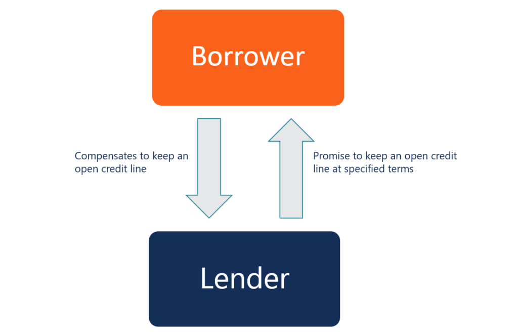 Commitment Fees Explained: What They Are & How They Work