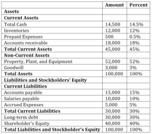 Common Size Analysis: A Comprehensive Guide for Financial Statement Analysis