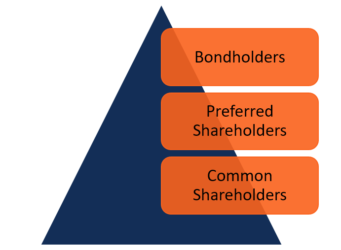 Understanding Common Stock: Ownership and Basics