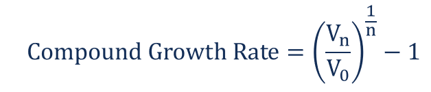 Compound Growth Rate: Definition & Calculation | [Your Brand]