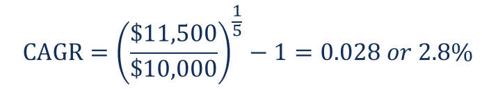 Compound Growth Rate: Definition & Calculation | [Your Brand]