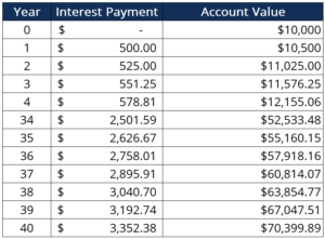 Compound Interest Explained: How It Works & Benefits