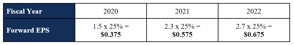 Constant Dividend Payout Ratio: Definition & Implications
