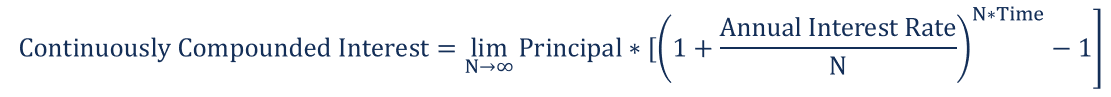 Understanding Continuously Compounded Interest & Key Financial Ratios