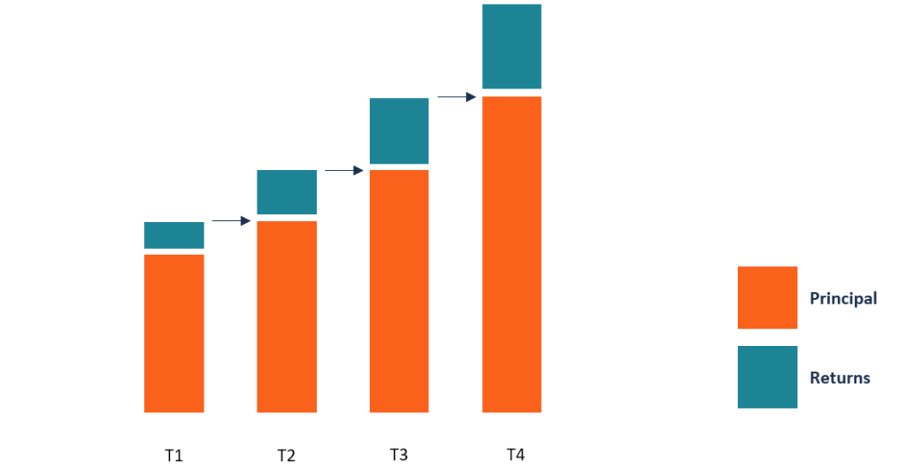 Continuous Compounding Return: Definition & Calculation