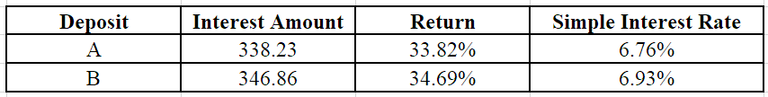 Understanding Continuously Compounded Interest & Key Financial Ratios