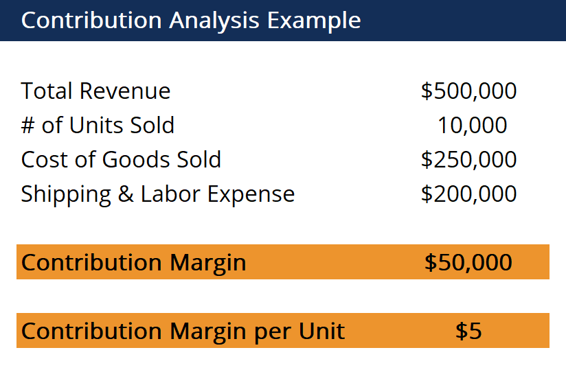 Contribution Analysis: Understanding Profitability & Cost Management