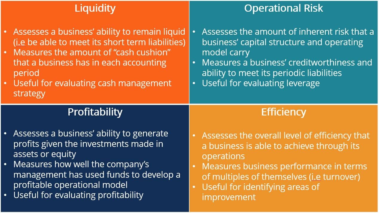 Understanding Corporate Finance Ratios: A Comprehensive Guide