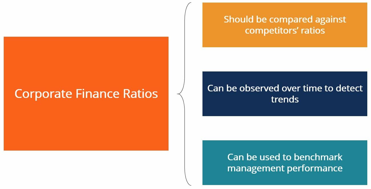 Understanding Corporate Finance Ratios: A Comprehensive Guide