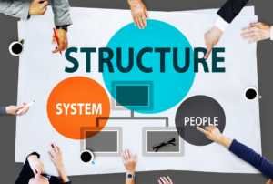 Understanding Corporate Structure: Types & Importance