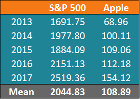 Understanding Correlation: A Statistical Guide