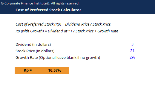 Understanding the Cost of Preferred Stock: A Key Capital Metric