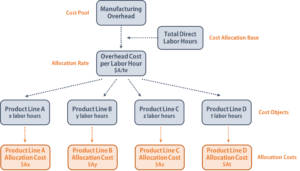 Understanding Cost Structure: Fixed vs. Variable Costs