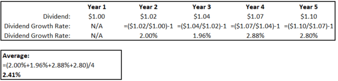 Cost of Equity: Definition, Calculation & Importance
