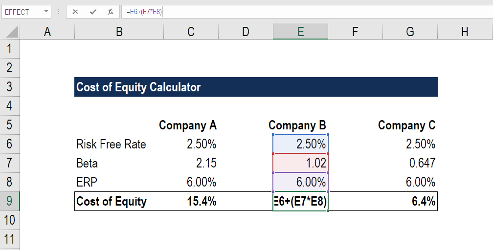 Cost of Equity: Definition, Calculation & Importance