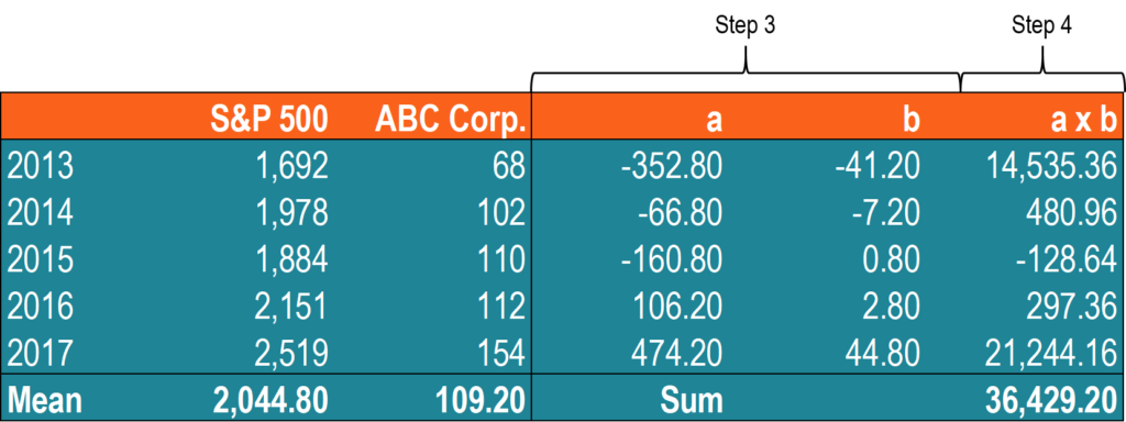 Covariance Explained: Understanding Relationships in Finance
