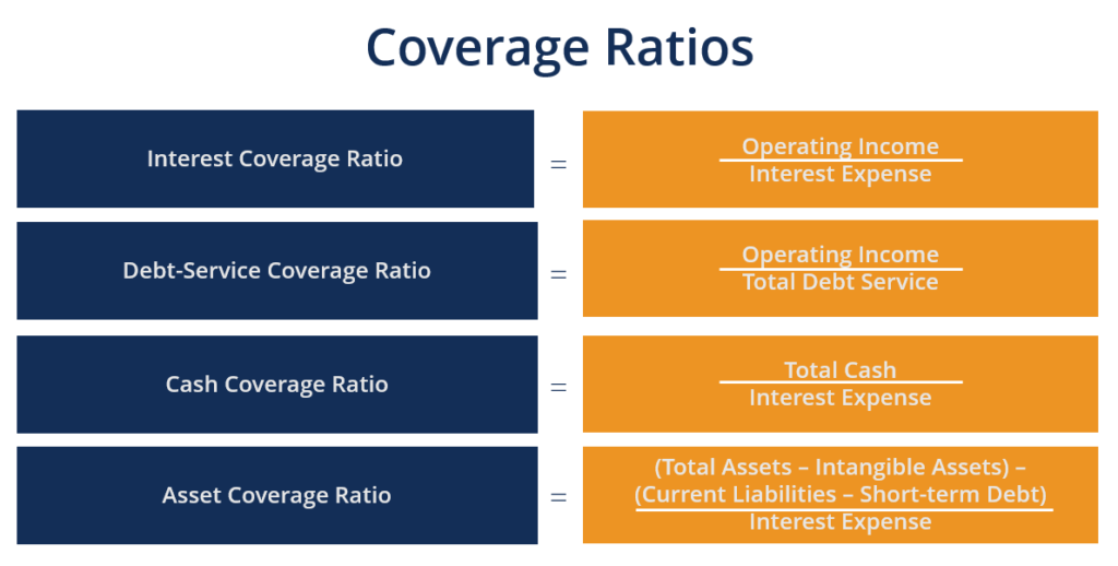 Coverage Ratio: Understanding Your Company s Debt Repayment Ability