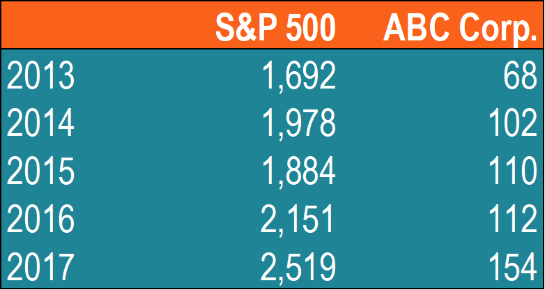 Covariance Explained: Understanding Relationships in Finance