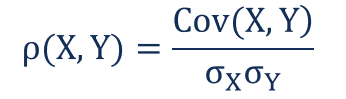Covariance Explained: Understanding Relationships in Finance