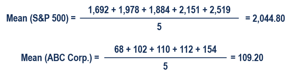 Covariance Explained: Understanding Relationships in Finance