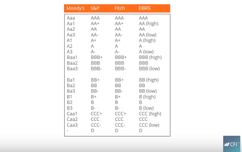 Understanding Credit Ratings: A Comprehensive Guide