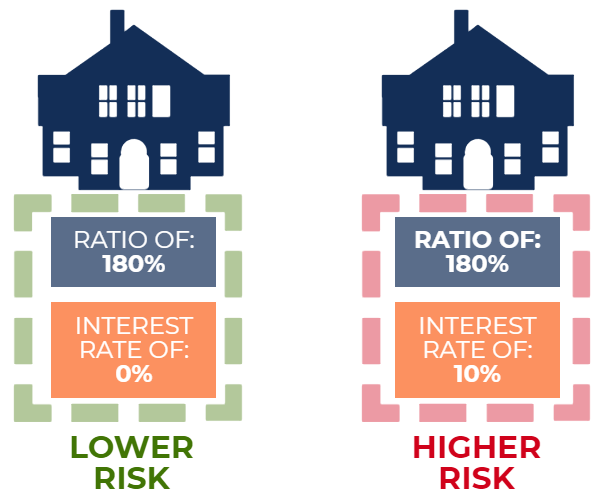 Understanding the Credit-Market Debt to Income Ratio