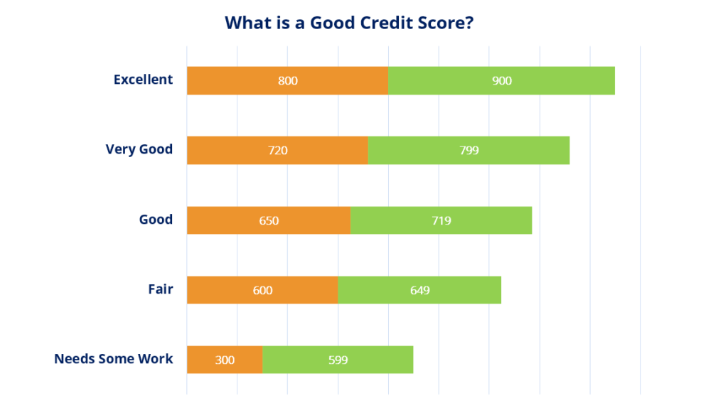 Understanding Credit Scores: What They Are & Why They Matter