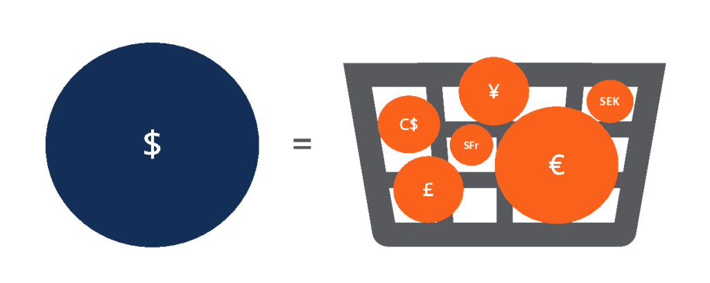 Currency Basket Explained: Diversification & Risk Management