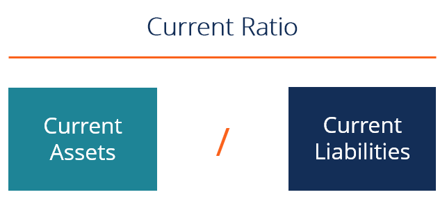 Current Ratio: Definition, Calculation & Financial Health