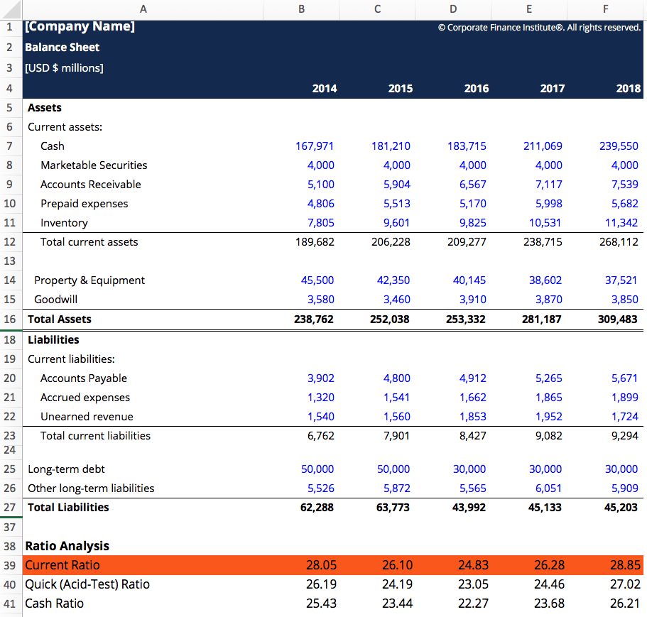 Current Ratio: Definition, Calculation & Financial Health