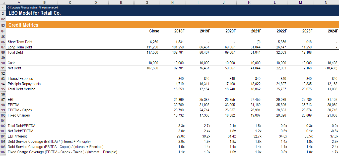 Understanding Debt Capacity: A Guide for Businesses