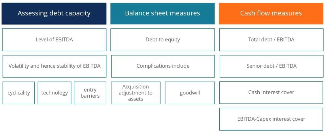 Understanding Debt Capacity: A Guide for Businesses