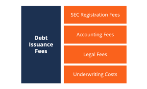 Understanding Debt Issuance Fees: Costs of Bond Sales