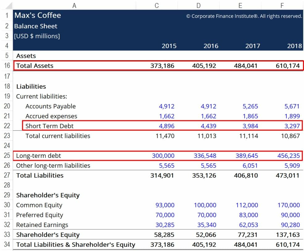 Debt-to-Assets Ratio: Definition, Calculation & Risk Assessment